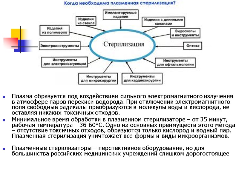 Плазма образуется под воздействием сильного электромагнитного излучения в атмосфере паров перекиси водорода. При отключении